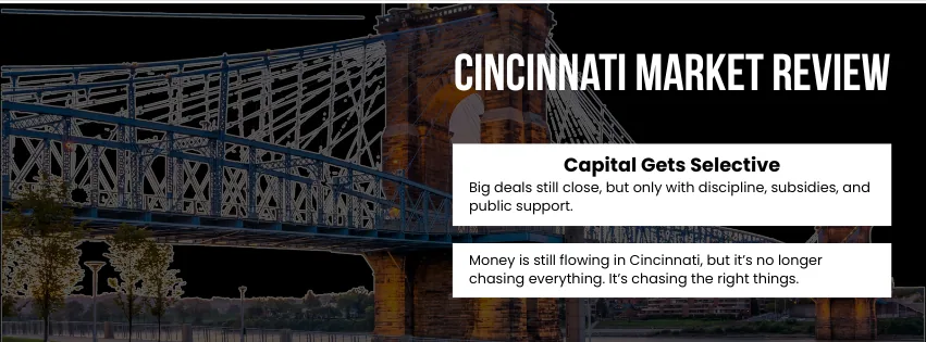 Cincinnati Market Review banner over a photo of a suspension bridge, reading Capital Gets Selective.
